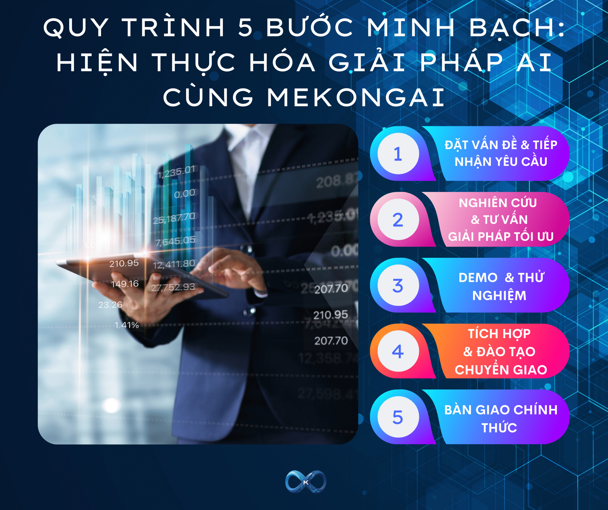 quy-trinh-hien-thuc-giai-phap-AI